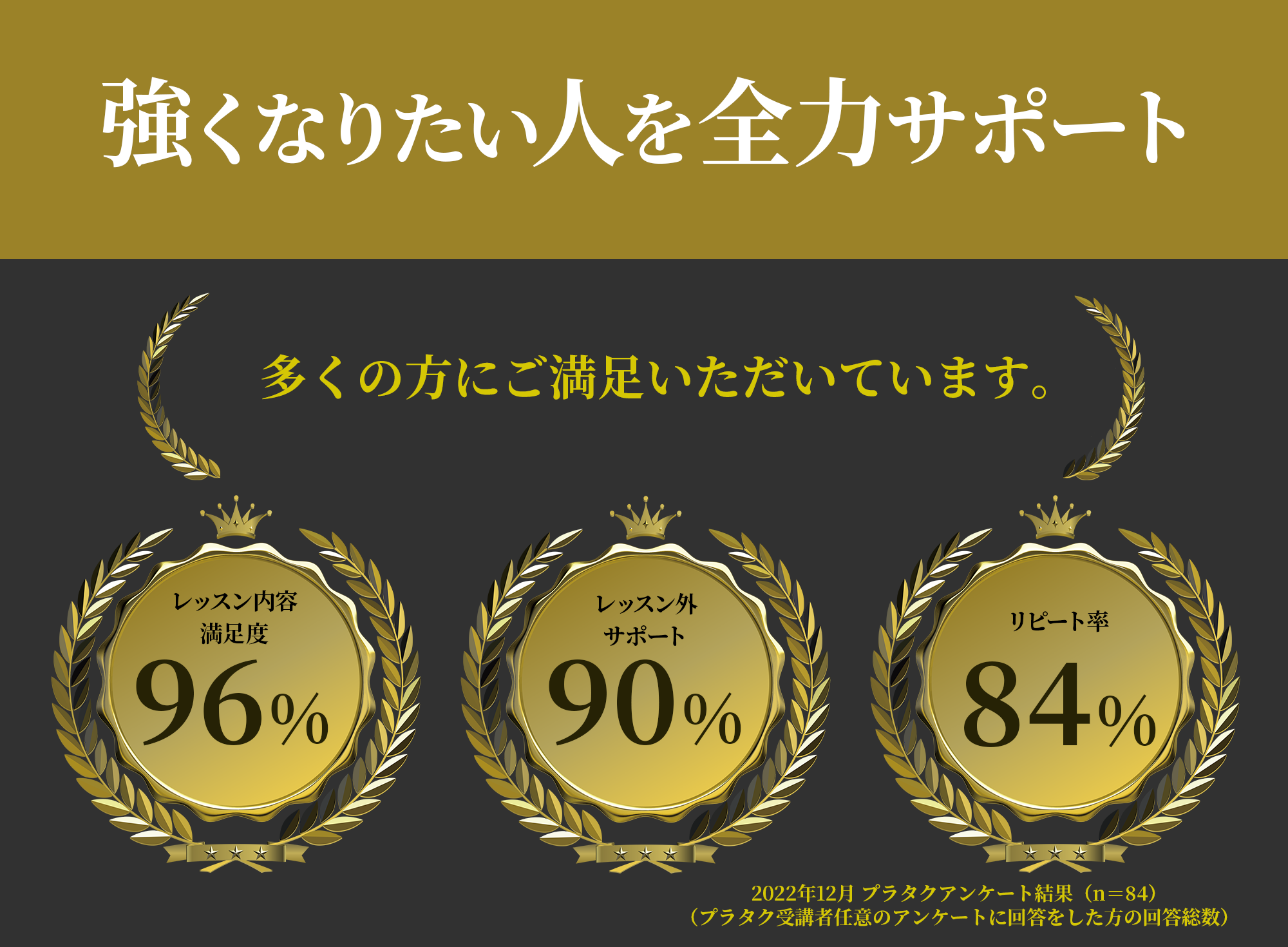 強くなりたい人を全力サポート